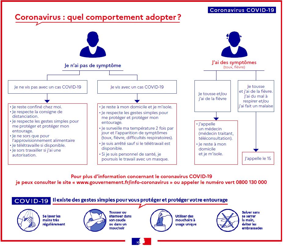 Quel comportement adopter ?