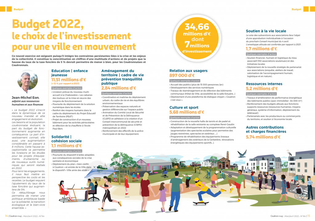 Infographie budget 2022