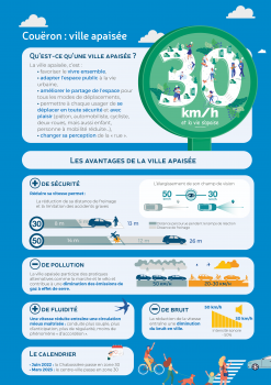 Ma Ville passe à 30 km/h - infographie