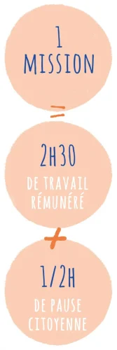 Plan Job : 1 mission 2h30 pause Plan Job : 1 mission 2h30 pause