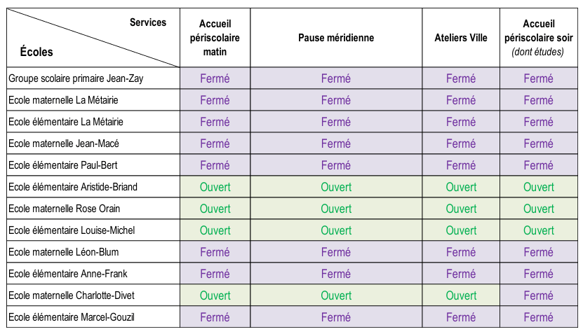 Point de situation grève 10 octobre 2026 écoles Couëron